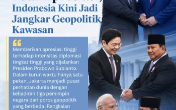 Pekan Diplomasi Prabowo Tuai Apresiasi, Yuddy Chrisnandi: Indonesia Kini Jadi Jangkar Geopolitik Kawasan