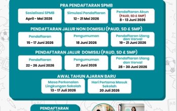 Tahapan Pendaftaran Siswa Baru Jenjang PAUD, SD dan SMP Dibuka 8 Juni 2026